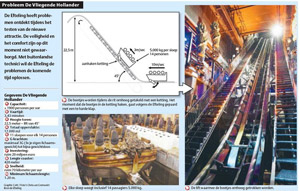 Illustratie De Vliegende Hollander in Brabants Dagblad